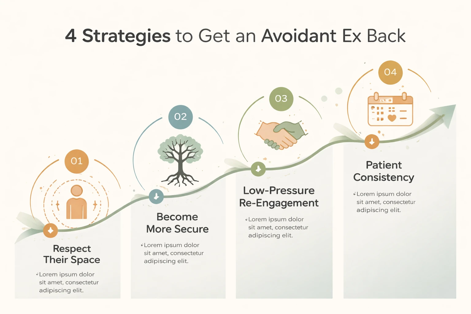 Infographic showing 4 strategies to get an avoidant ex back