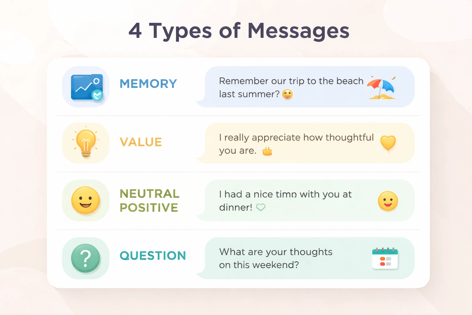 Les différents types de messages de reconquête
