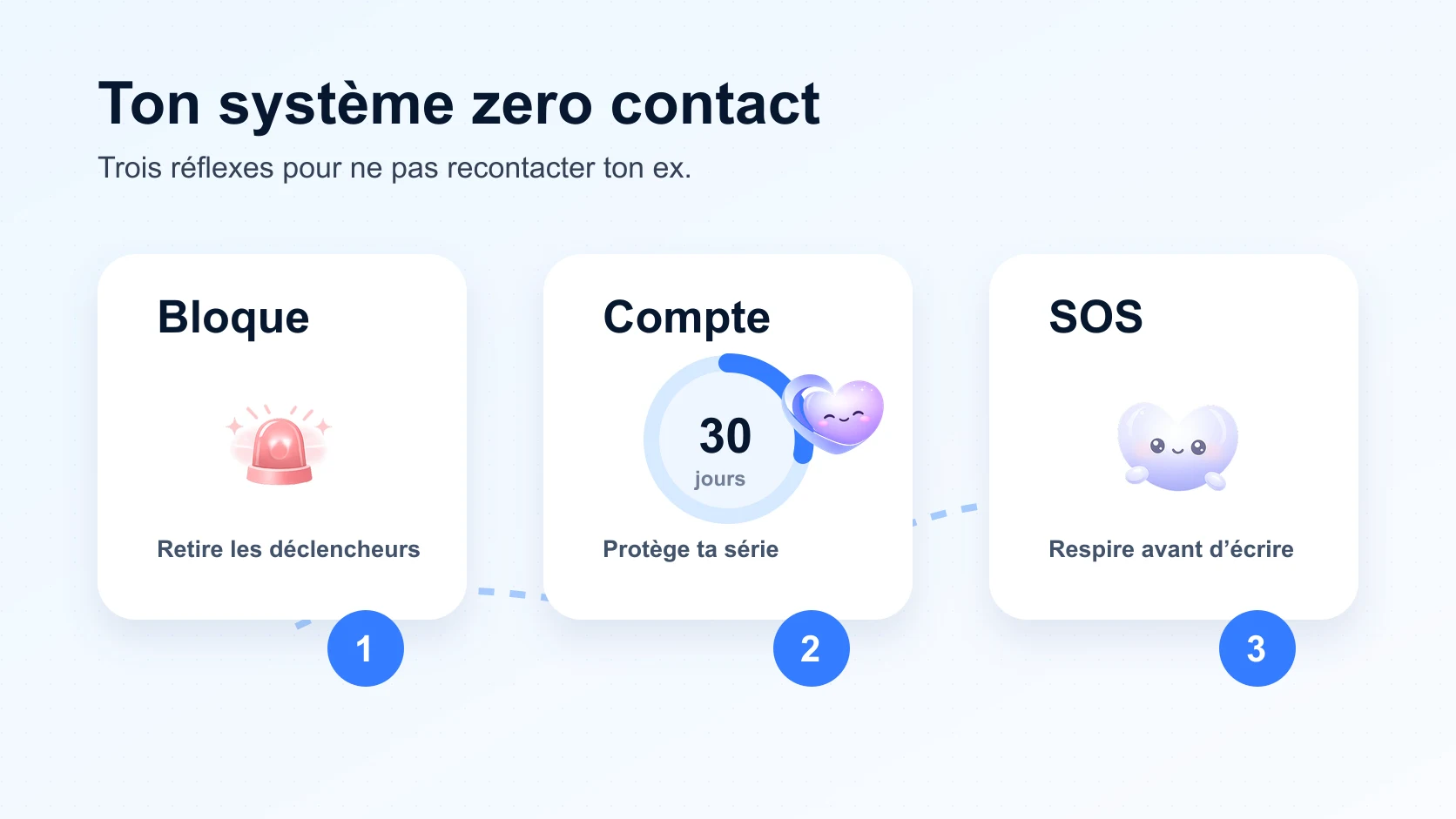 Plan zero contact en trois réflexes : Bloque, Compte, SOS