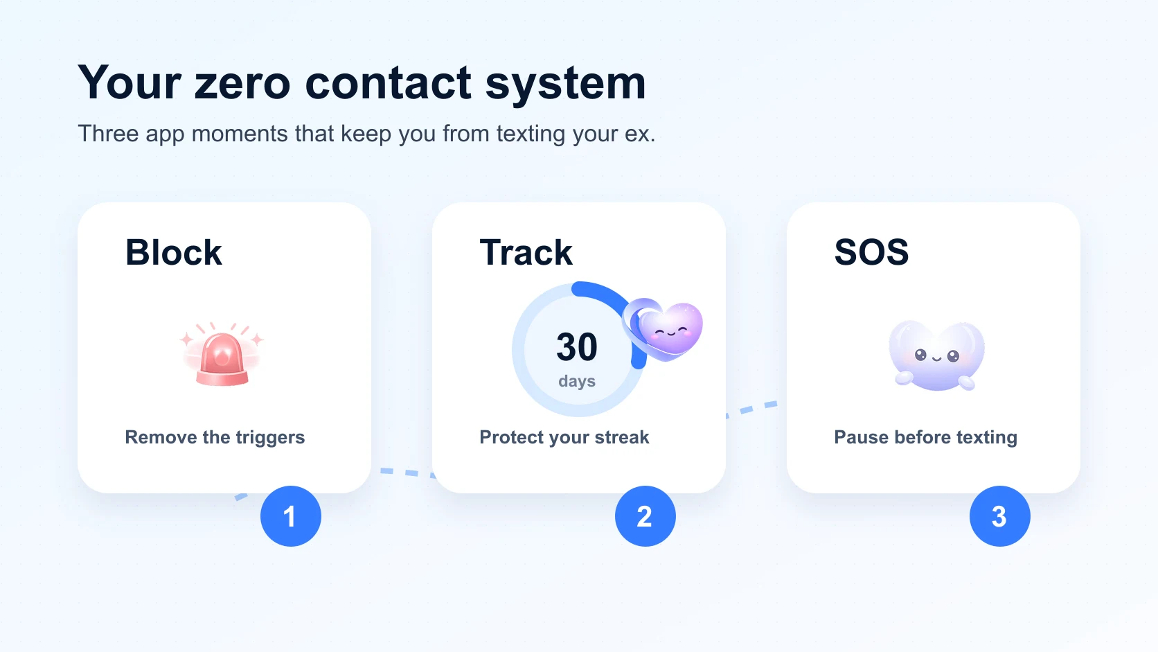 Three-part zero contact plan with Block, Track, and SOS steps