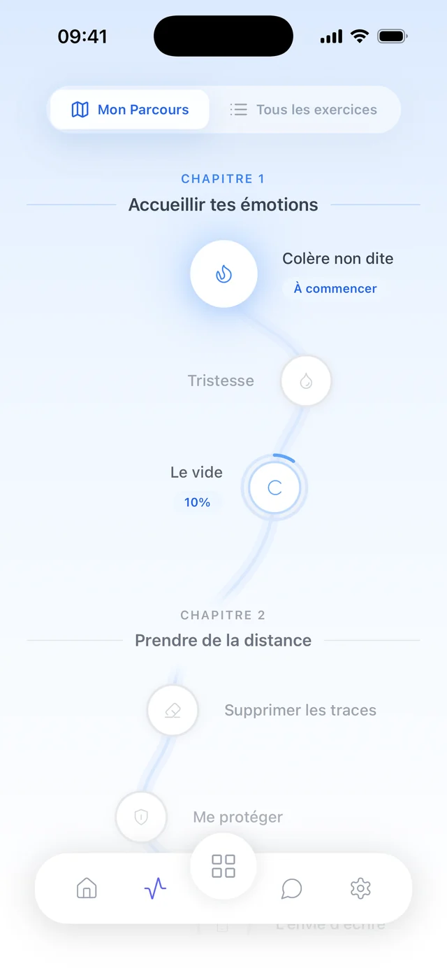 Parcours guidé